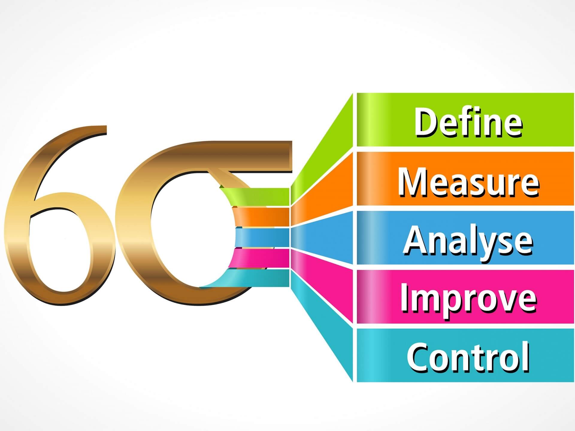 Why Is Lean Six Sigma Important Lean Six Sigma Curriculum Experts